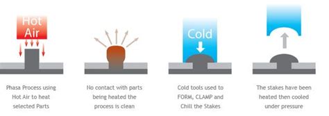 problems with heat staking|Staking plastic using heat and pressure .